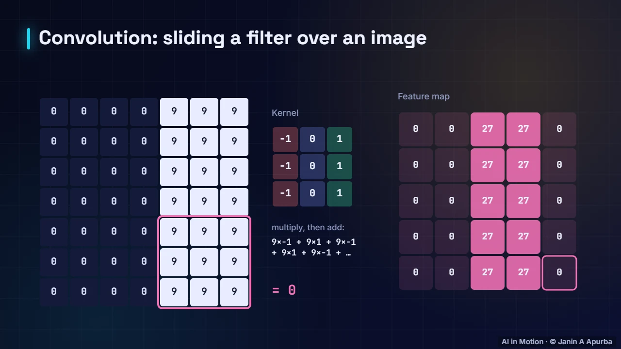 An edge filter — Convolution and Image Filters