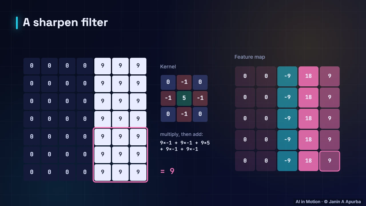 Sharpen — Convolution and Image Filters