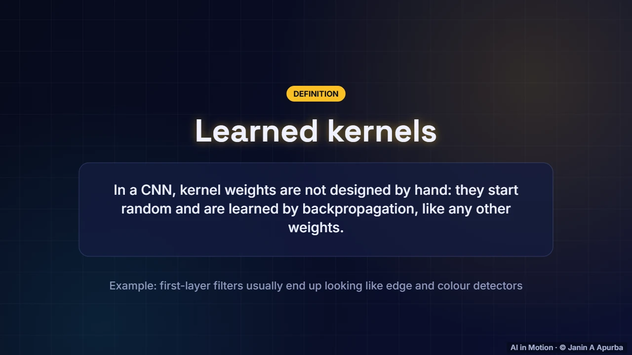 Learned filters — Convolutional Neural Networks: A Deep Dive
