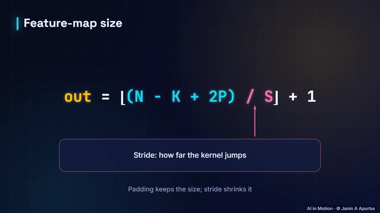 Output size — Convolutional Neural Networks: A Deep Dive