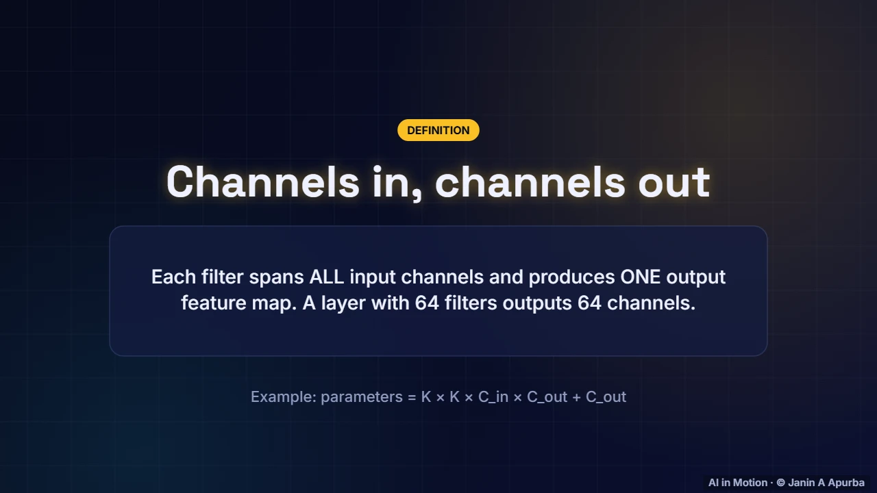 Channels and filters — Convolutional Neural Networks: A Deep Dive