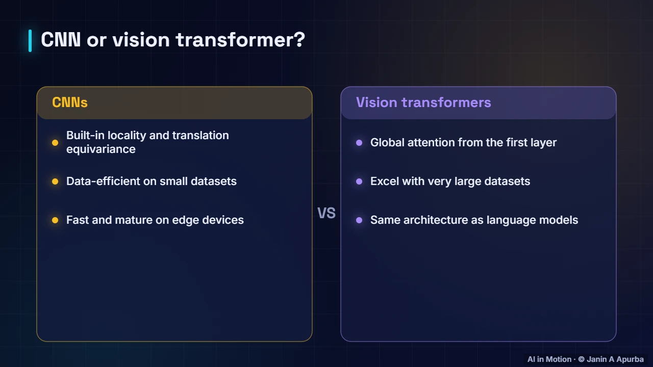 CNNs vs vision transformers — Convolutional Neural Networks: A Deep Dive