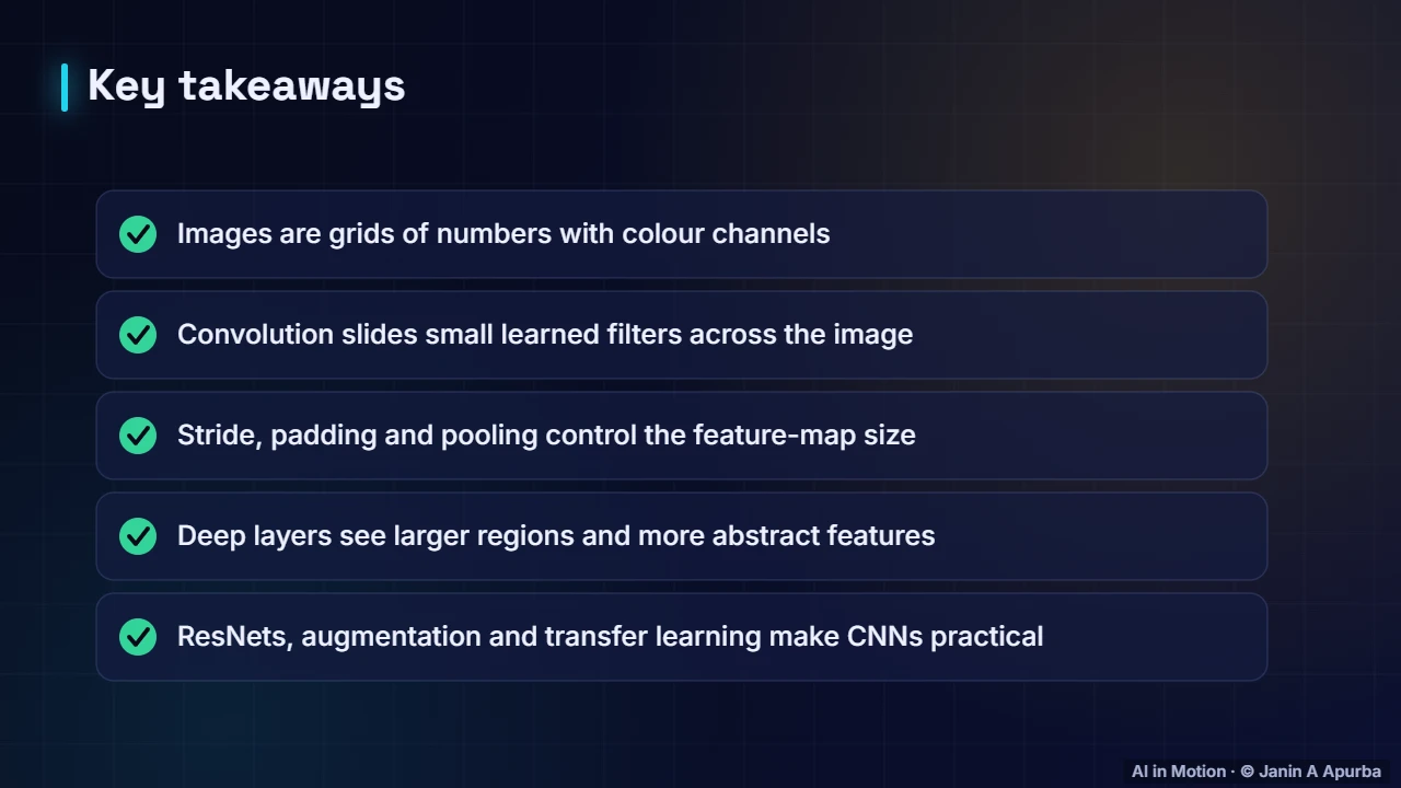 Recap — Convolutional Neural Networks: A Deep Dive