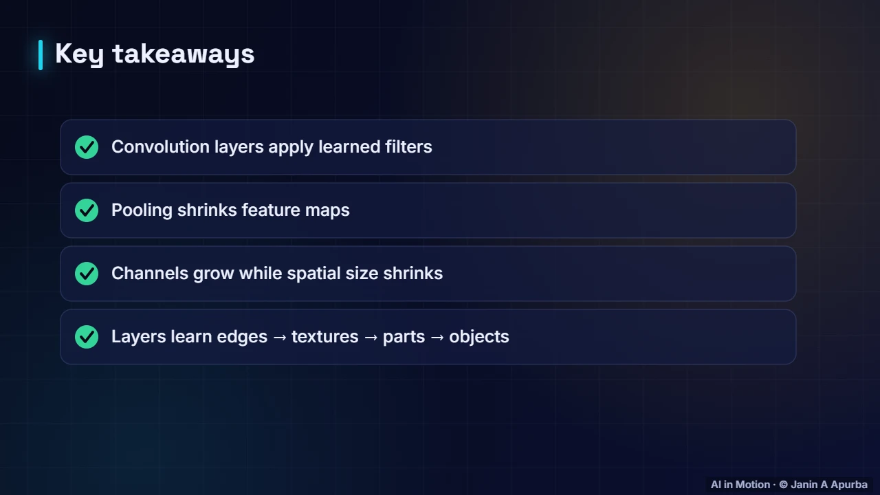 Recap — Convolutional Neural Networks