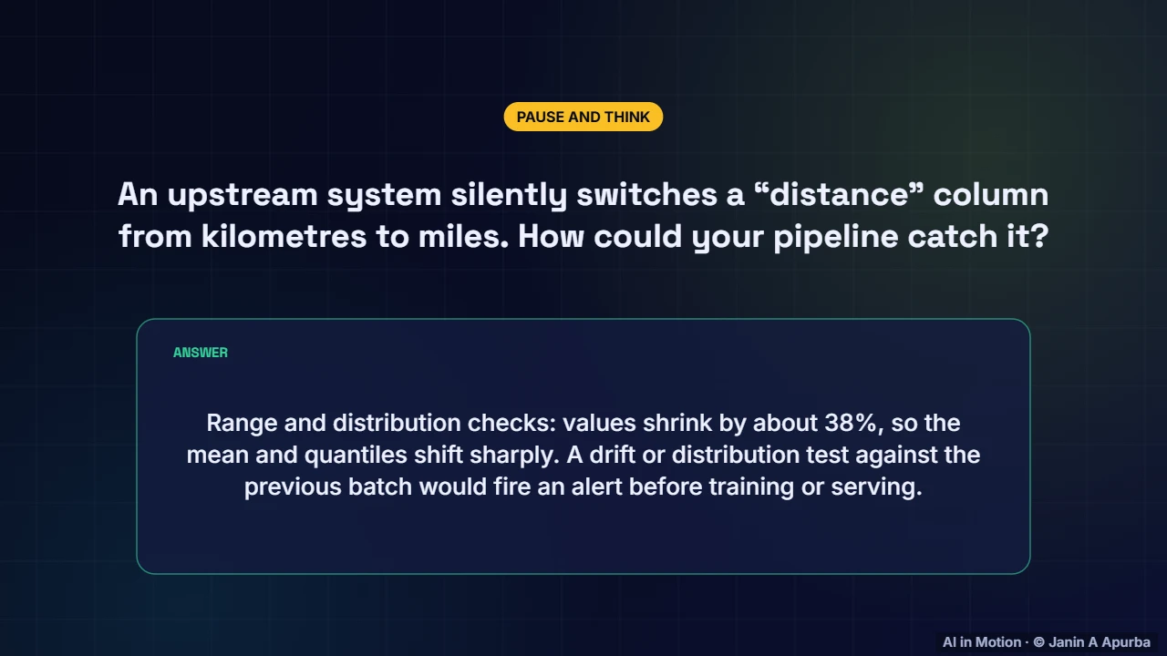 Pause and think — Data Pipelines, Versioning and Experiment Tracking