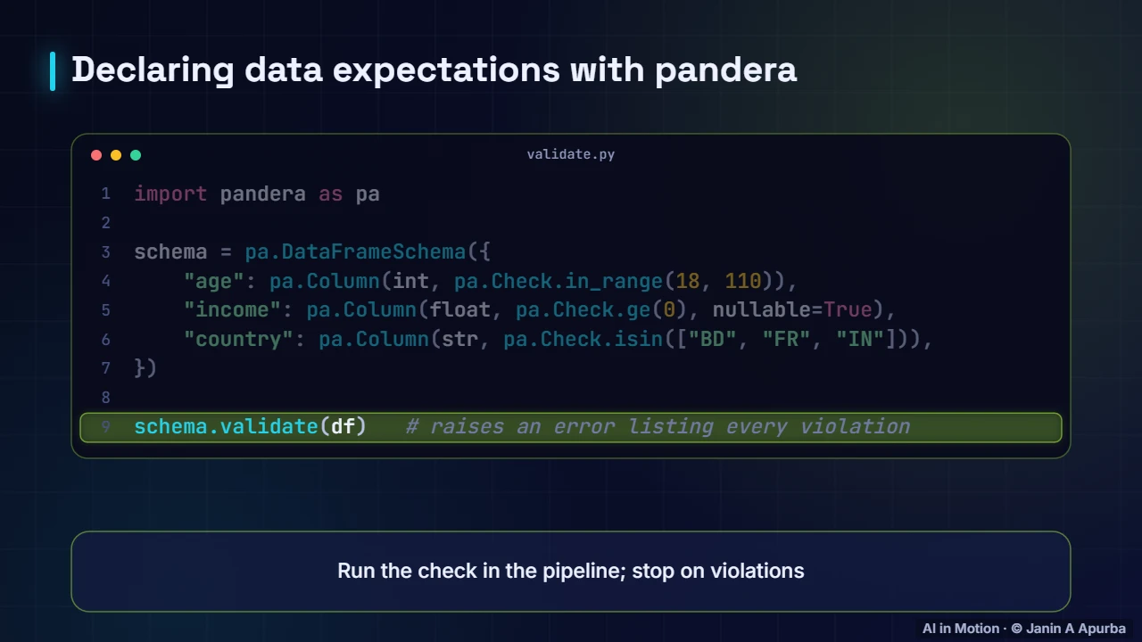 Validation in code — Data Pipelines, Versioning and Experiment Tracking