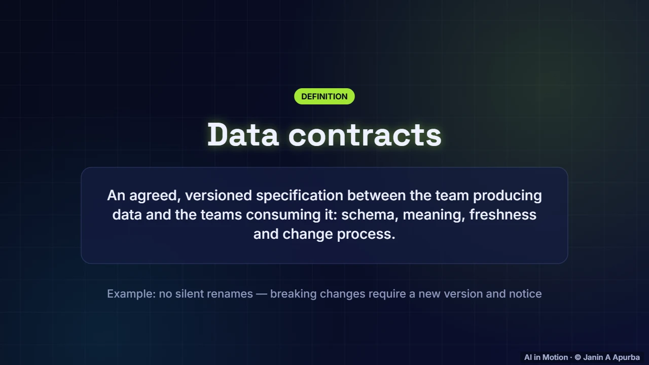 Data contracts — Data Pipelines, Versioning and Experiment Tracking