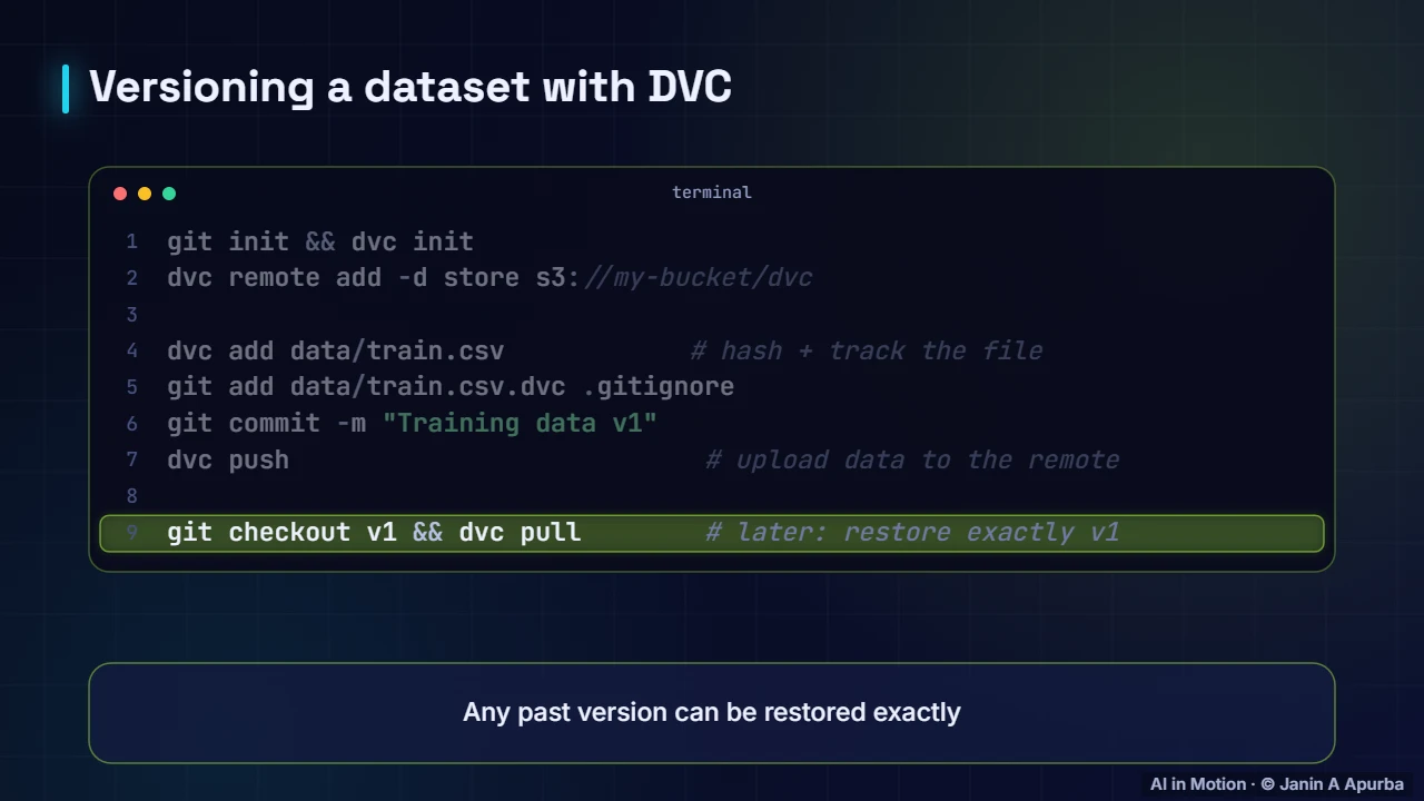 Versioning with DVC — Data Pipelines, Versioning and Experiment Tracking