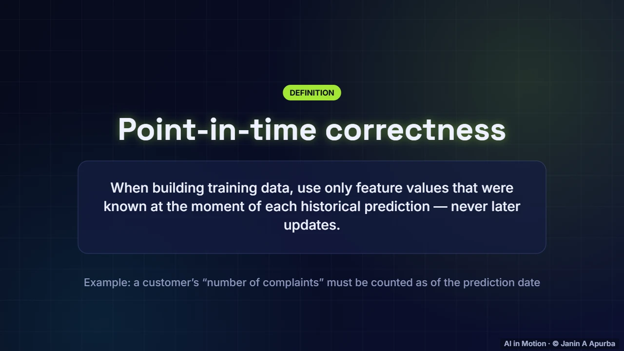 Point-in-time correctness — Data Pipelines, Versioning and Experiment Tracking