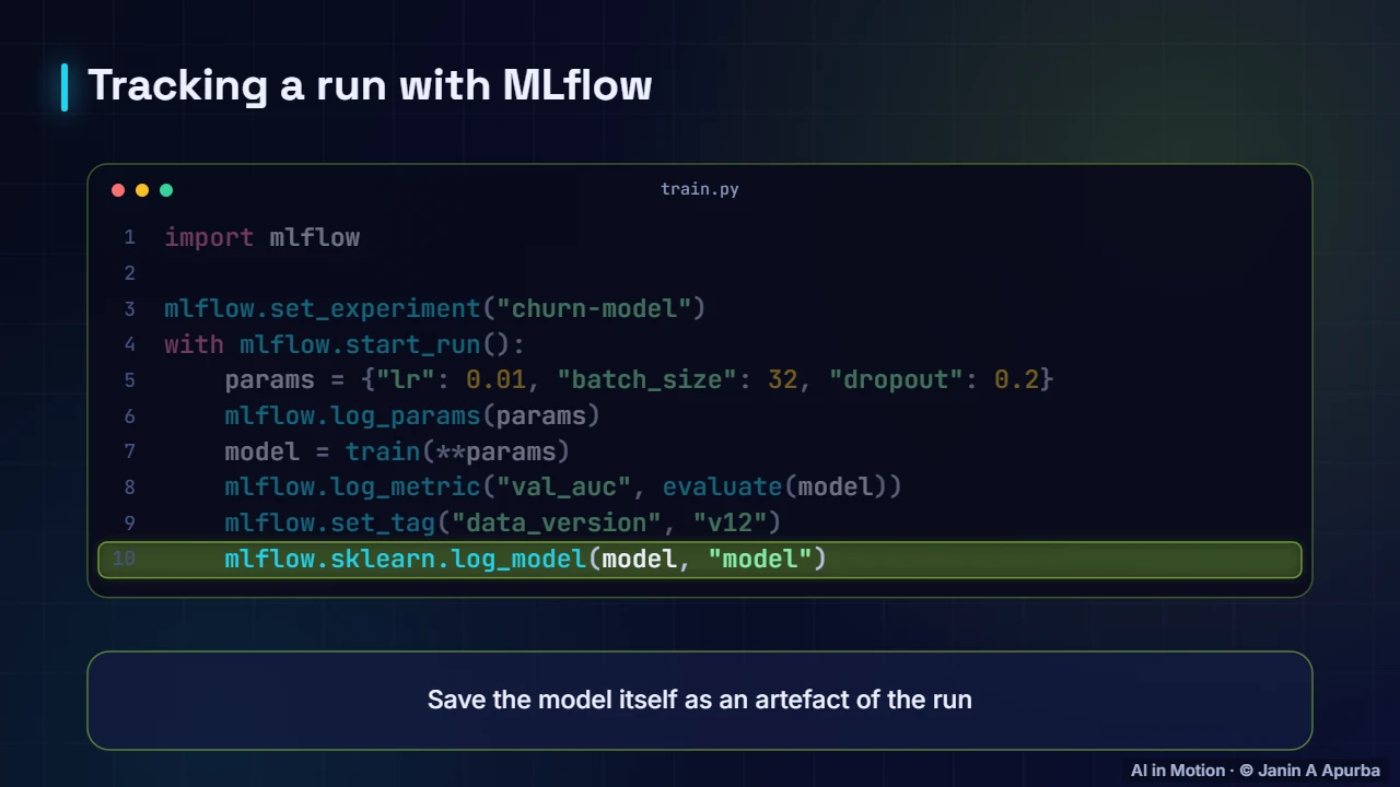 Tracking with MLflow — Data Pipelines, Versioning and Experiment Tracking