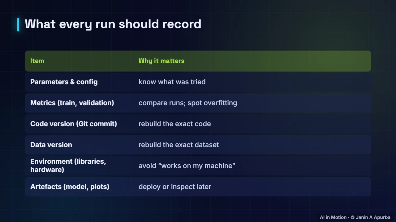 What to log — Data Pipelines, Versioning and Experiment Tracking