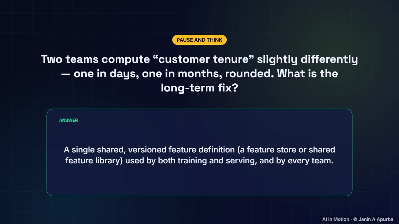 Pause and think — Data Pipelines, Versioning and Experiment Tracking