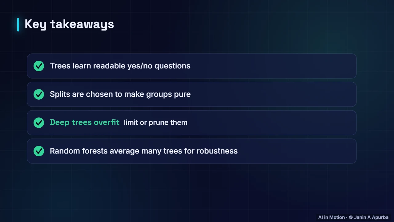 Recap — Decision Trees and Random Forests