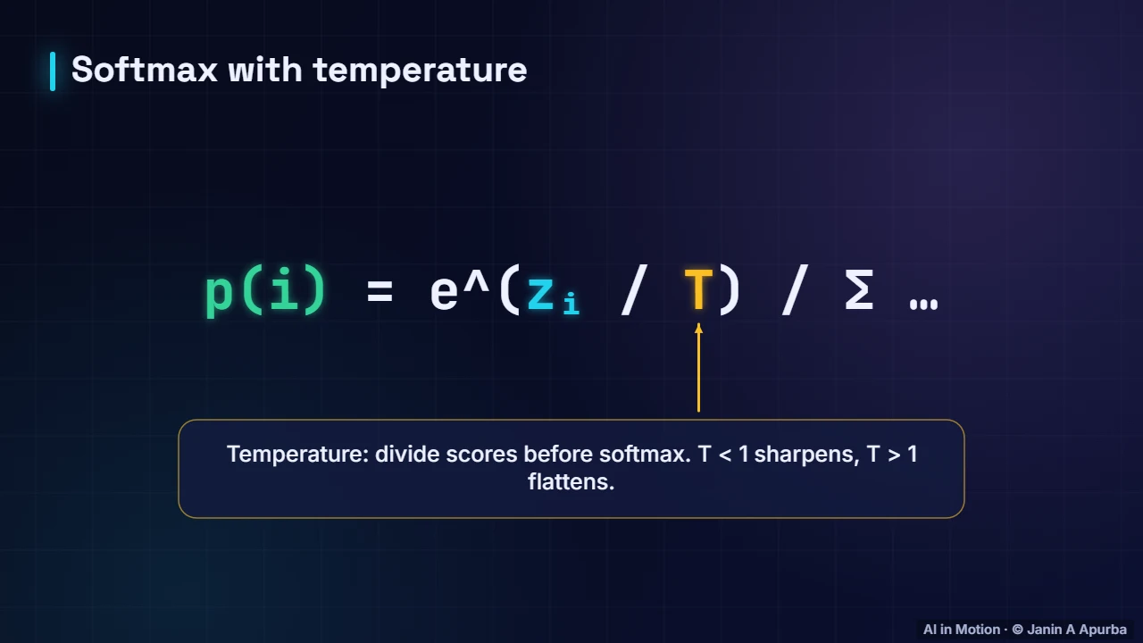 The formula — Decoding: Temperature, Top-k and Top-p