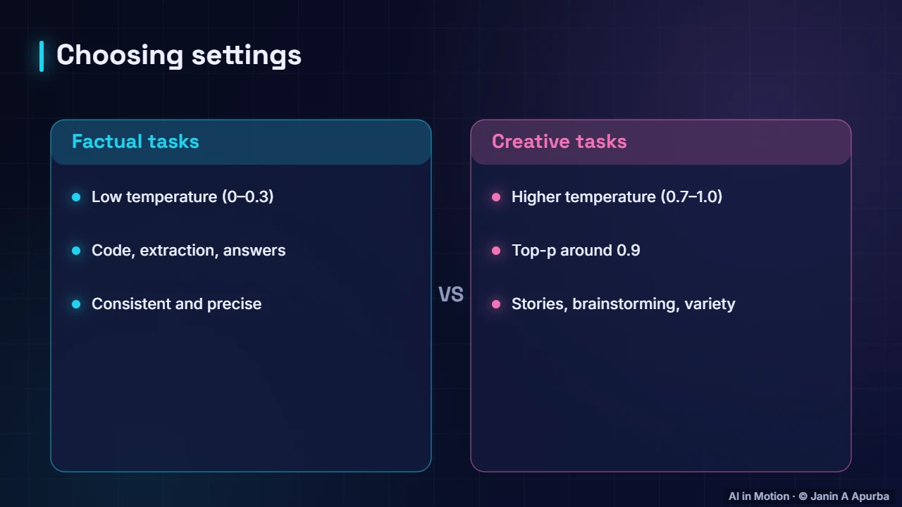 Practical settings — Decoding: Temperature, Top-k and Top-p