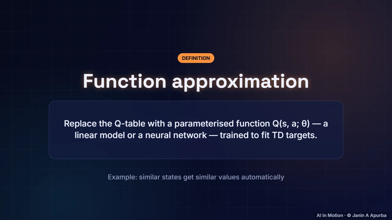Function approximation — Deep Q-Networks: Reinforcement Learning Meets Deep Learning
