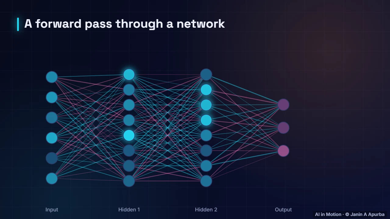 Generalisation — Deep Q-Networks: Reinforcement Learning Meets Deep Learning