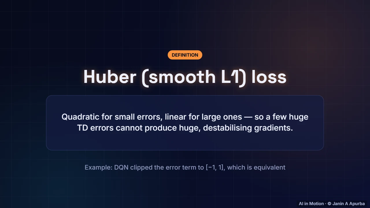 Huber loss — Deep Q-Networks: Reinforcement Learning Meets Deep Learning