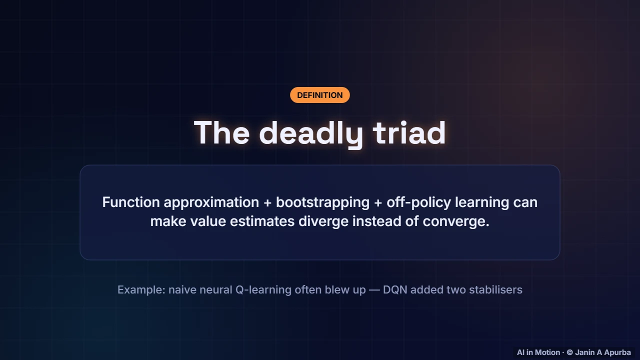 The deadly triad — Deep Q-Networks: Reinforcement Learning Meets Deep Learning