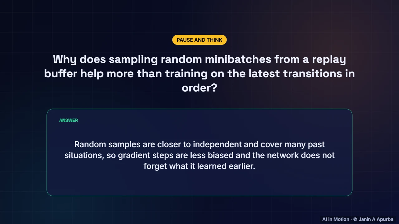 Pause and think — Deep Q-Networks: Reinforcement Learning Meets Deep Learning