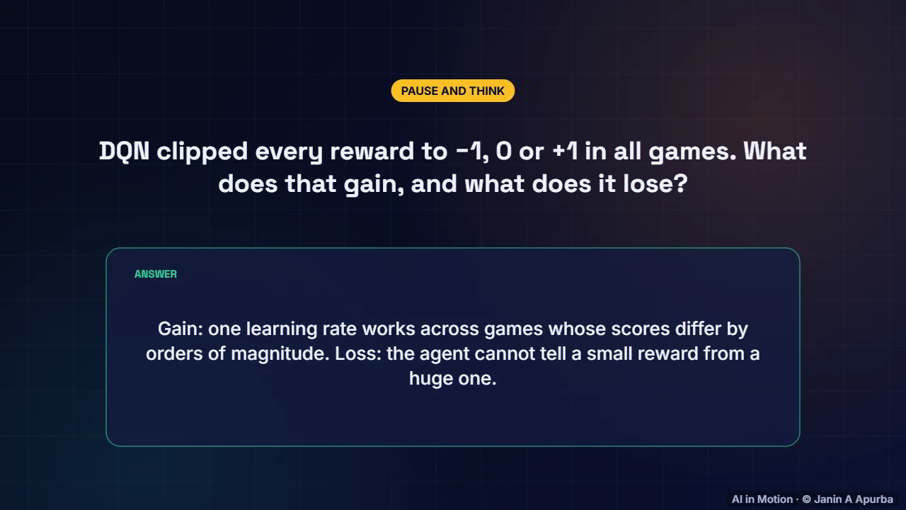 Pause and think — Deep Q-Networks: Reinforcement Learning Meets Deep Learning