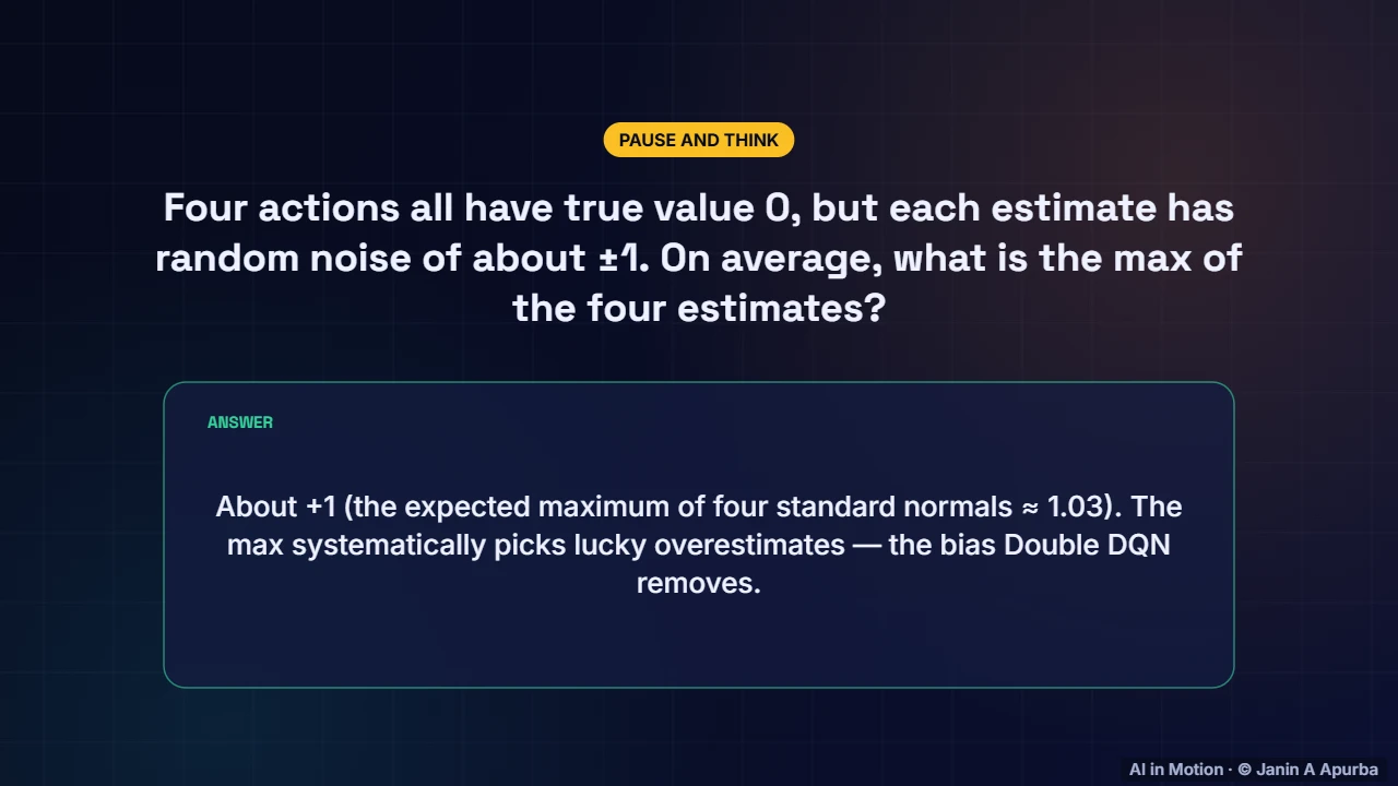 Why max overestimates — Deep Q-Networks: Reinforcement Learning Meets Deep Learning