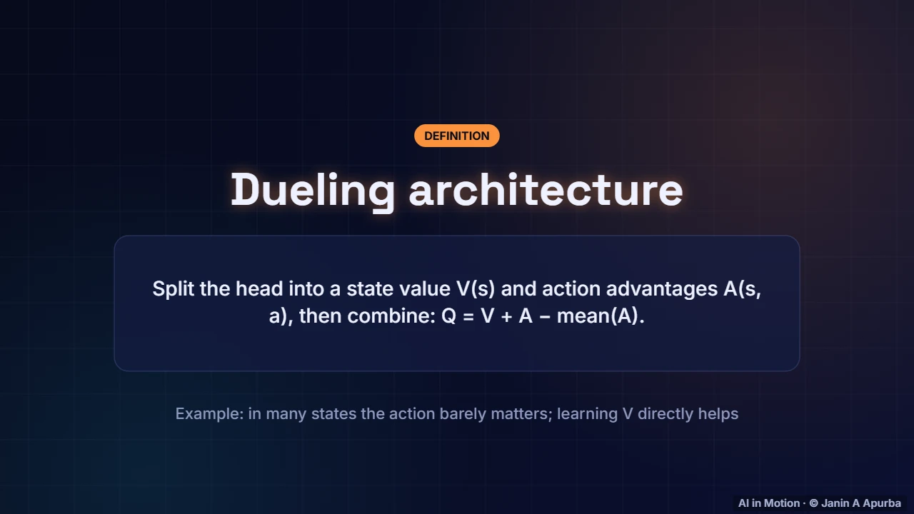 Dueling networks — Deep Q-Networks: Reinforcement Learning Meets Deep Learning