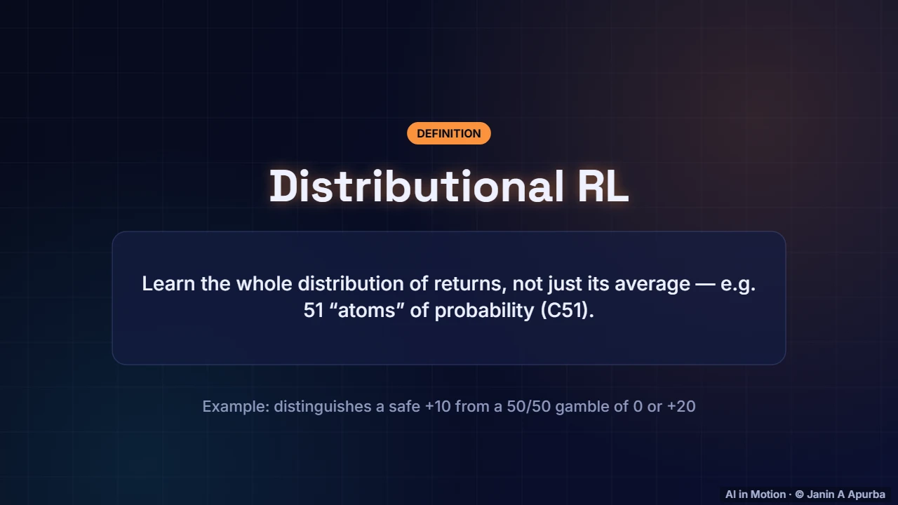 Distributional RL — Deep Q-Networks: Reinforcement Learning Meets Deep Learning