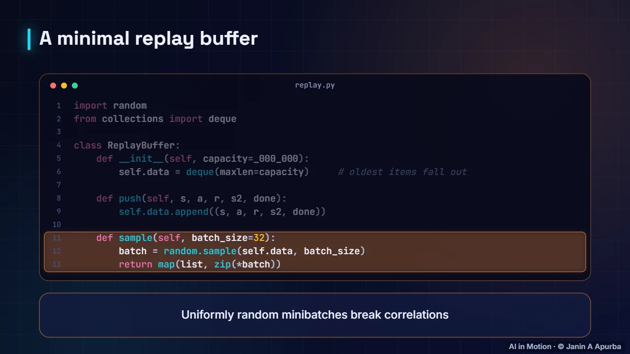 A replay buffer — Deep Q-Networks: Reinforcement Learning Meets Deep Learning