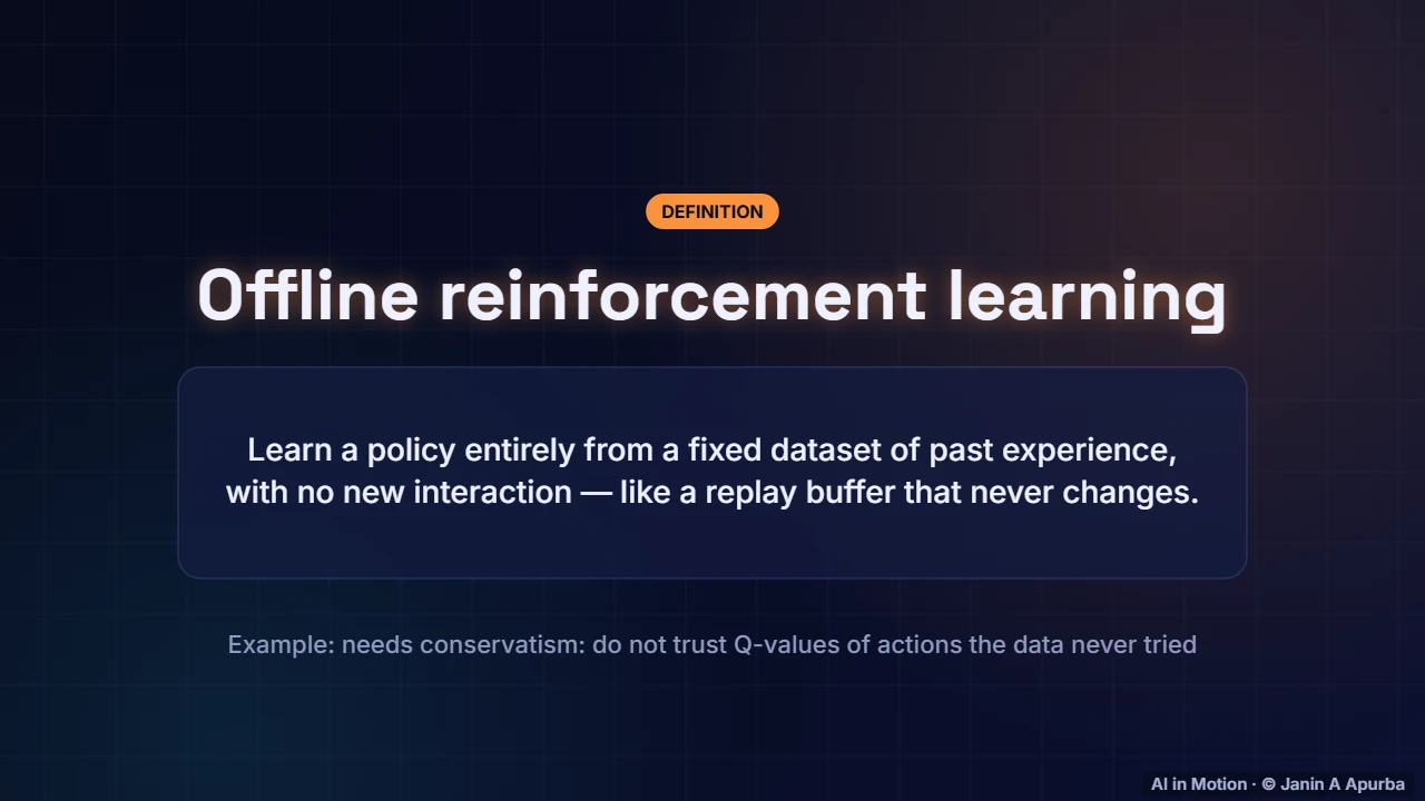 Offline RL — Deep Q-Networks: Reinforcement Learning Meets Deep Learning
