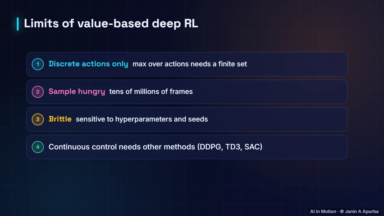 Limitations — Deep Q-Networks: Reinforcement Learning Meets Deep Learning