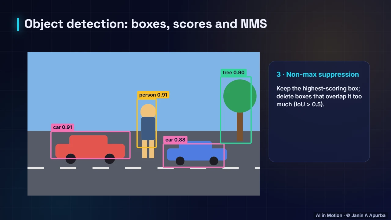 YOLO: look once — Object Detection and Segmentation: A Deep Dive