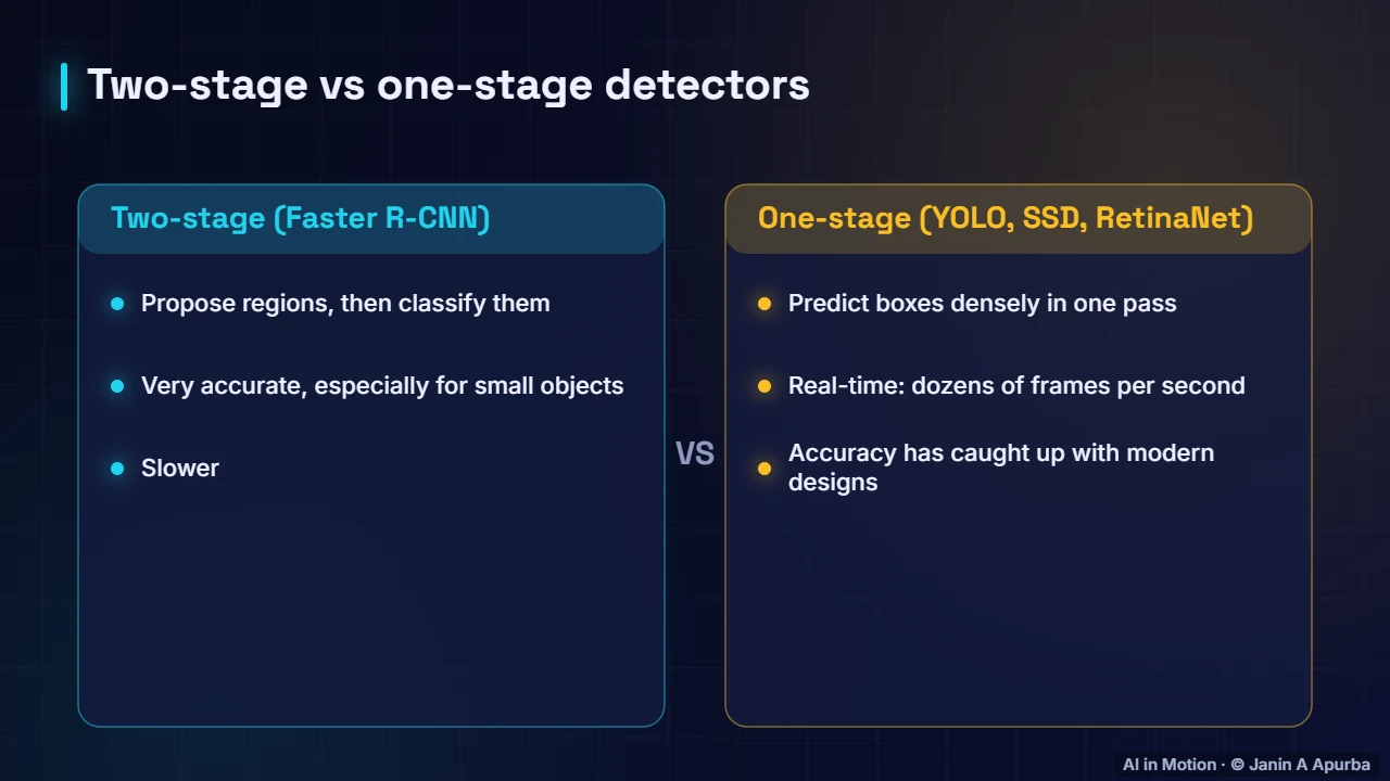 Two-stage vs one-stage — Object Detection and Segmentation: A Deep Dive