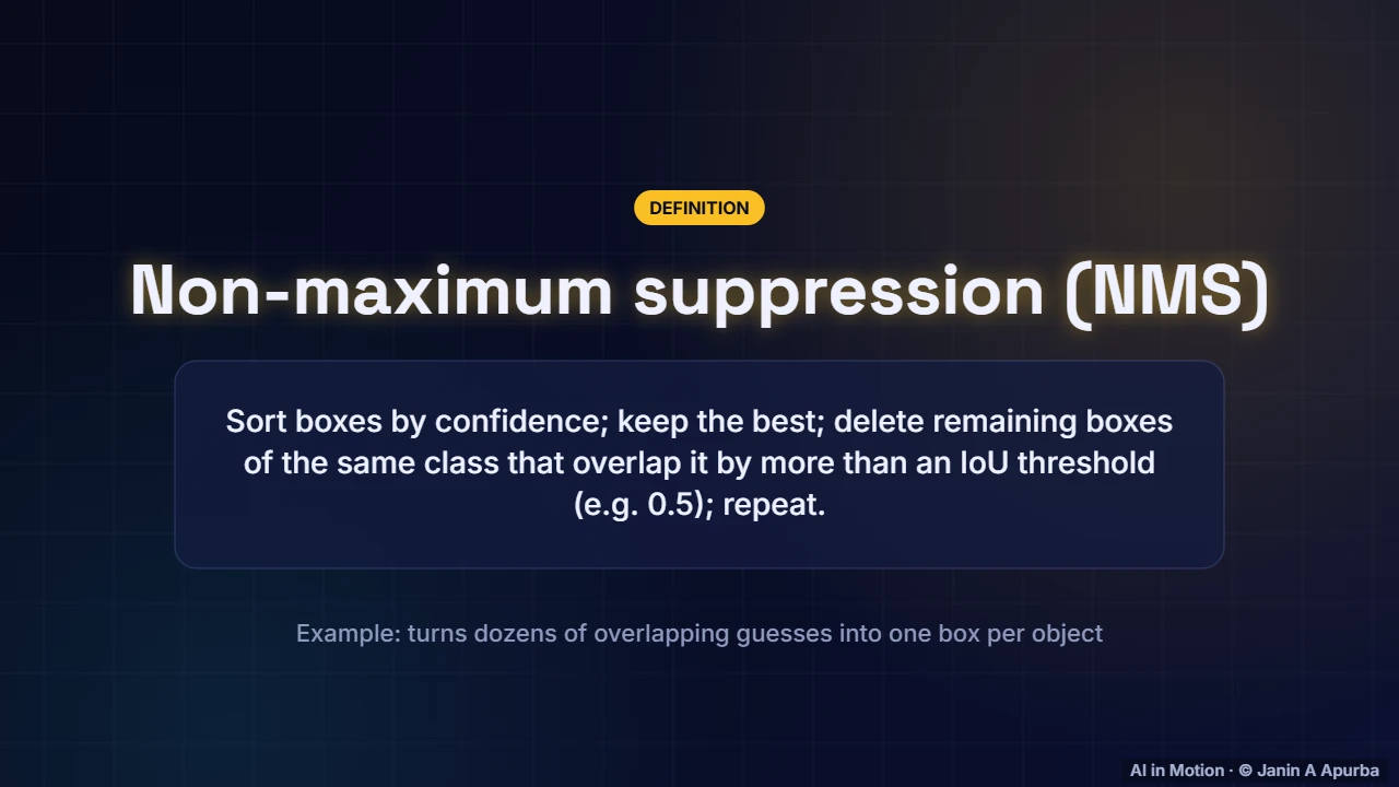 Non-maximum suppression — Object Detection and Segmentation: A Deep Dive