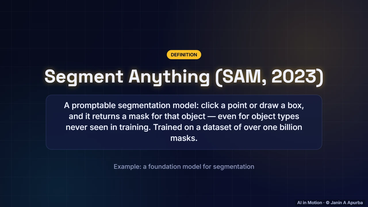 Segment Anything — Object Detection and Segmentation: A Deep Dive