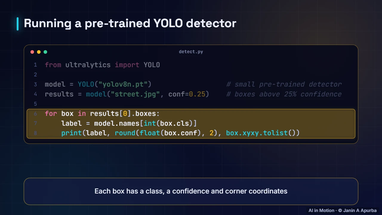 Detection in code — Object Detection and Segmentation: A Deep Dive