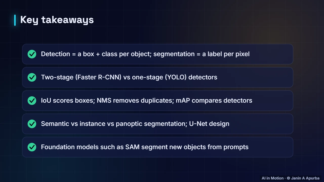 Recap — Object Detection and Segmentation: A Deep Dive
