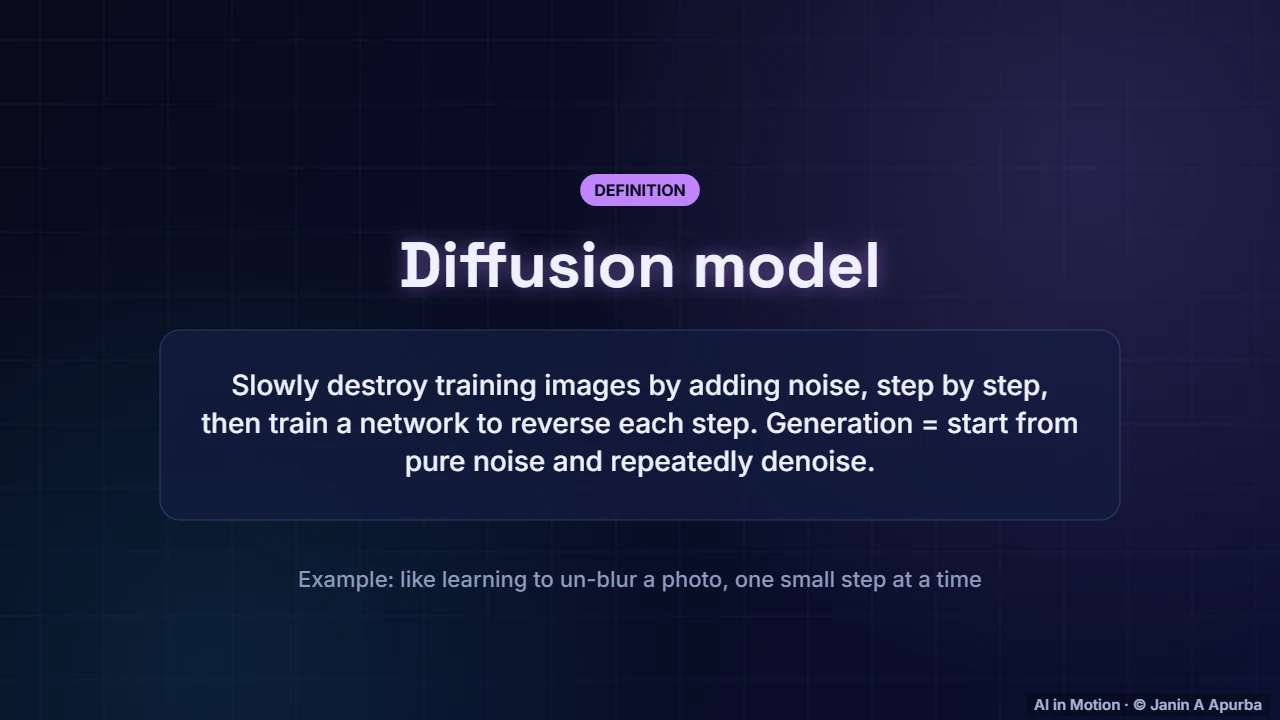 The big idea — Diffusion Models: The Complete Deep Dive