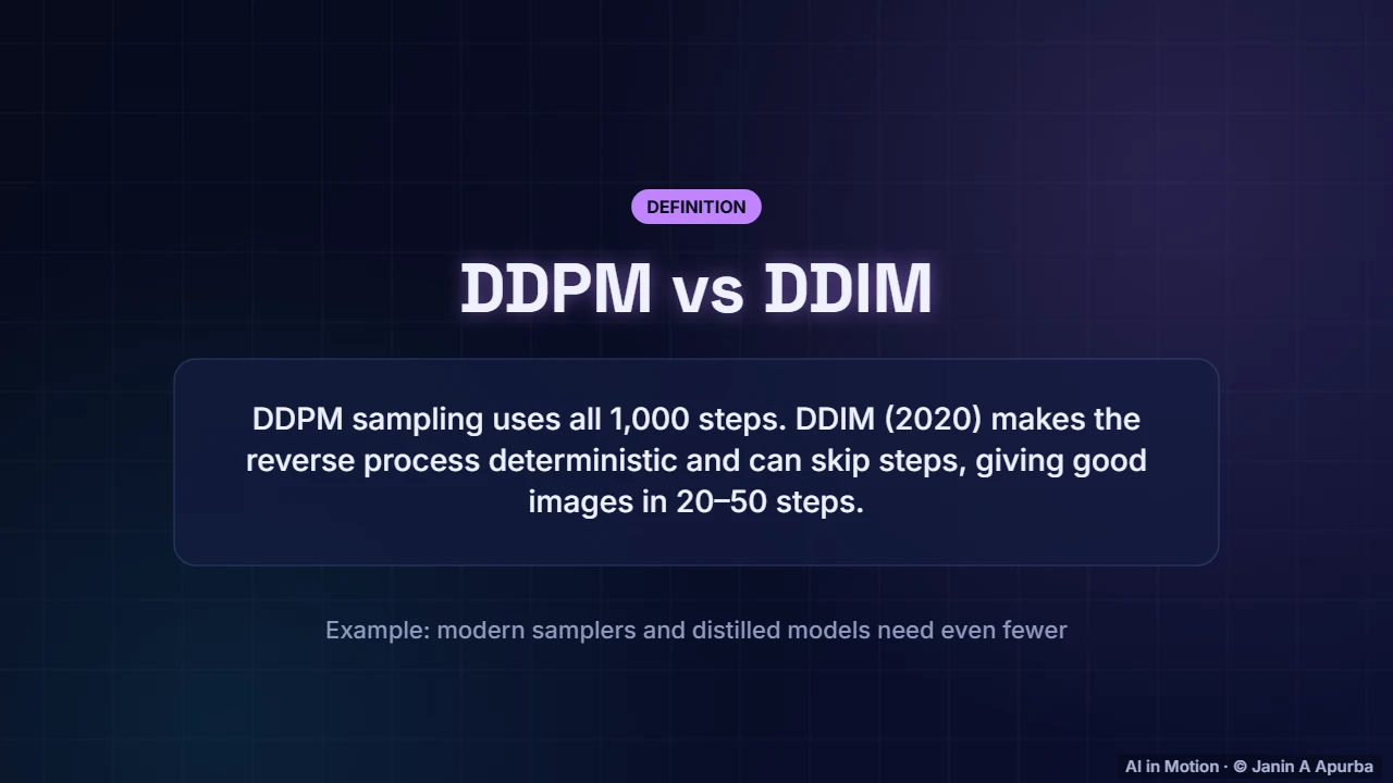 Faster sampling — Diffusion Models: The Complete Deep Dive