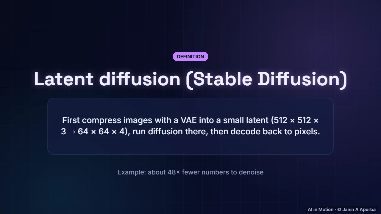 Latent diffusion — Diffusion Models: The Complete Deep Dive