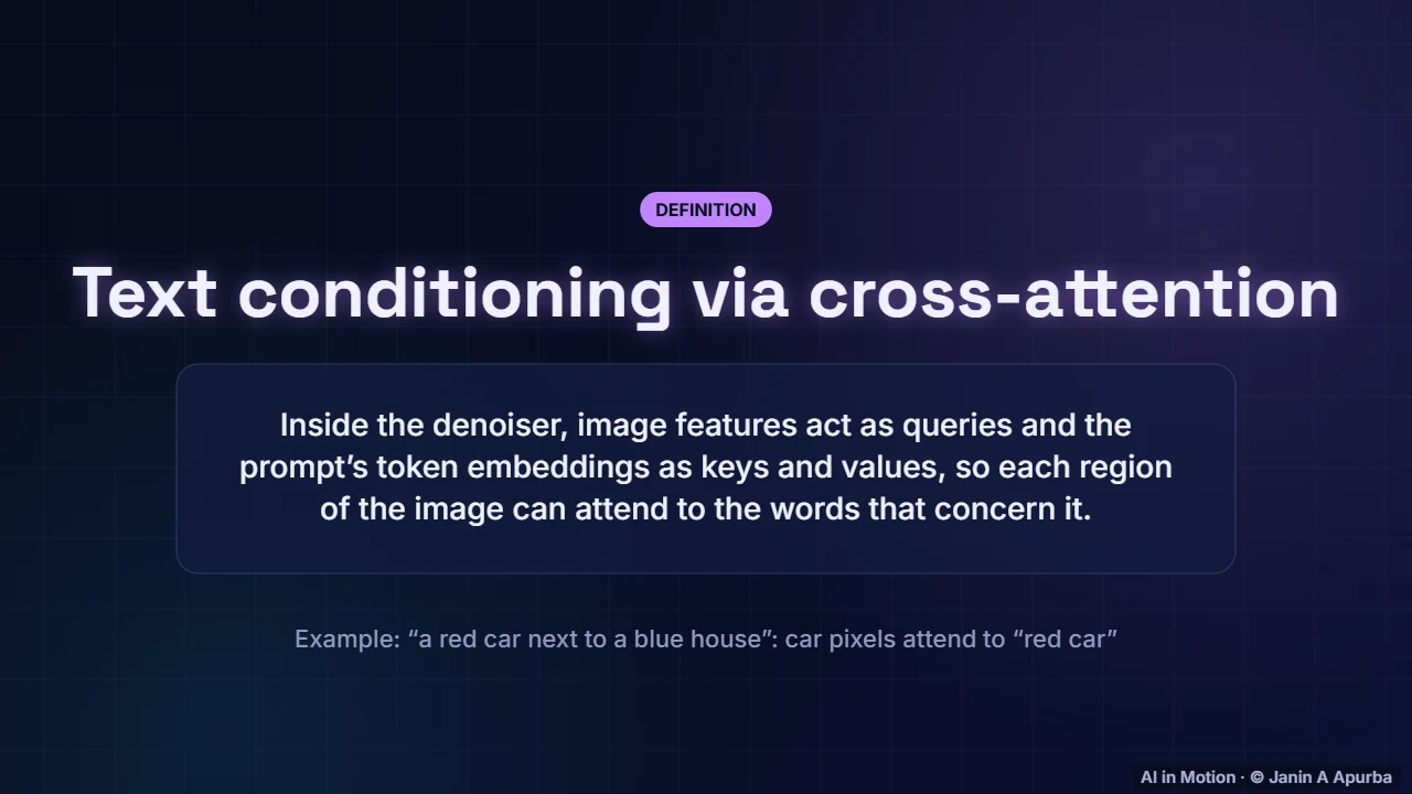 Cross-attention — Diffusion Models: The Complete Deep Dive