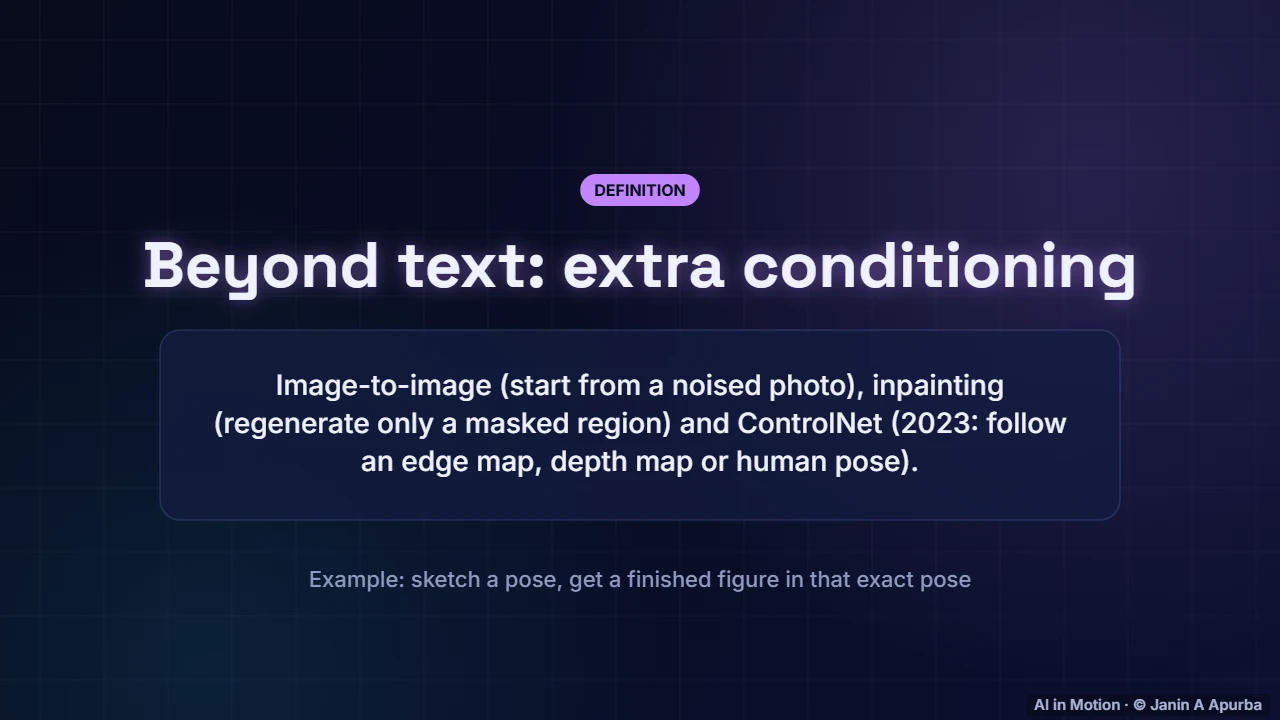 More control — Diffusion Models: The Complete Deep Dive