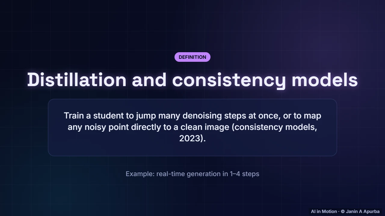 Fewer steps — Diffusion Models: The Complete Deep Dive