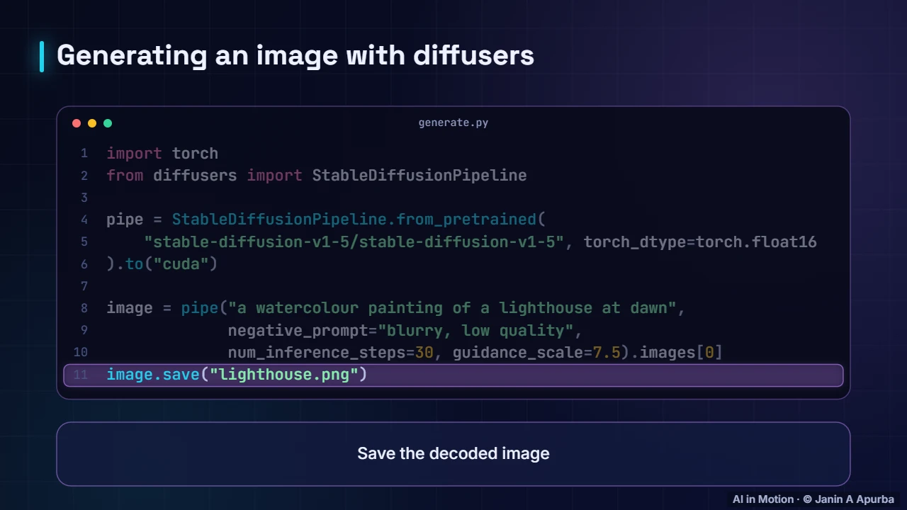 In code — Diffusion Models: The Complete Deep Dive