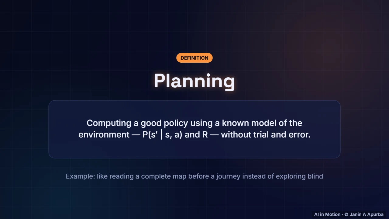 Planning with a model — Dynamic Programming: Value Iteration and Policy Iteration