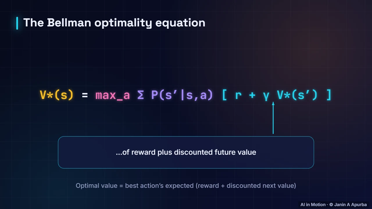 Bellman optimality — Dynamic Programming: Value Iteration and Policy Iteration