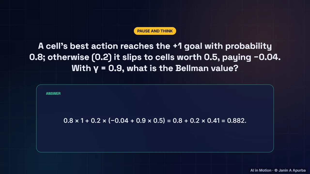Worked example — Dynamic Programming: Value Iteration and Policy Iteration