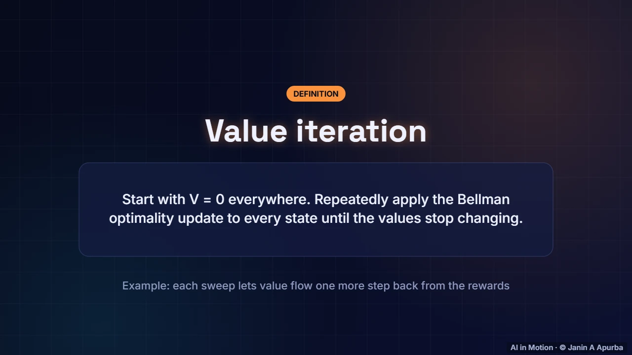 Value iteration — Dynamic Programming: Value Iteration and Policy Iteration