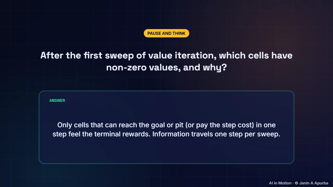 Pause and think — Dynamic Programming: Value Iteration and Policy Iteration