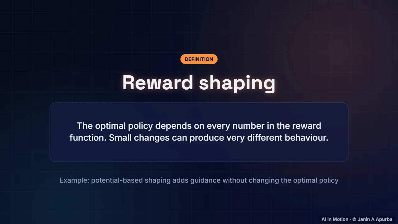 Reward design matters — Dynamic Programming: Value Iteration and Policy Iteration